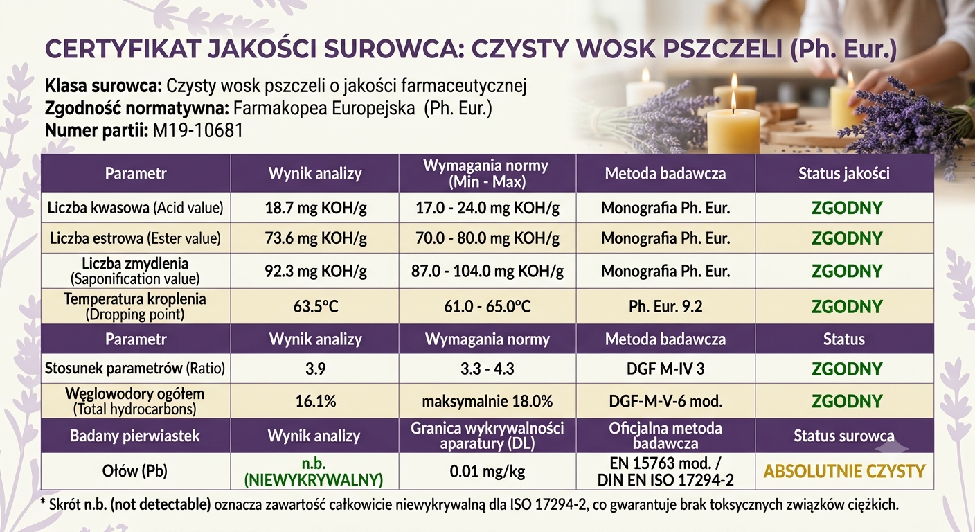 Certyfikat jakości i analiza laboratoryjna czystego wosku pszczelego Lawendomania